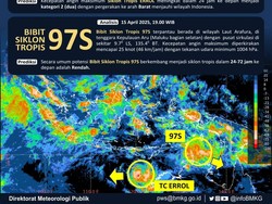 Siklon Tropis Errol Terpantau di Sekitar Laut Timor, Sebabkan Hujan-Gelombang Tinggi
