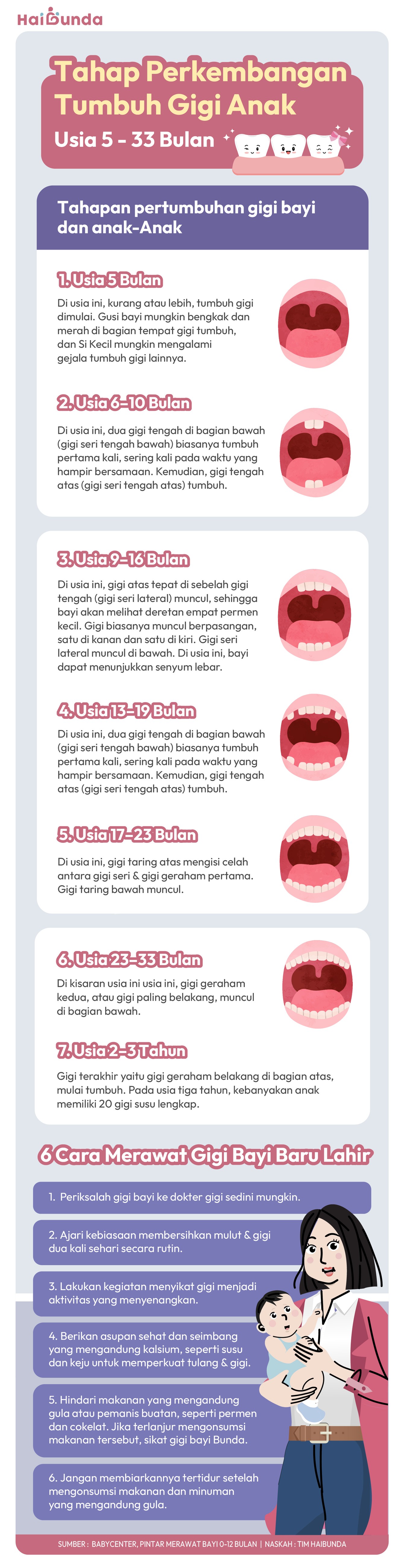 Anak tumbuh gigi Anak tumbuh gigi