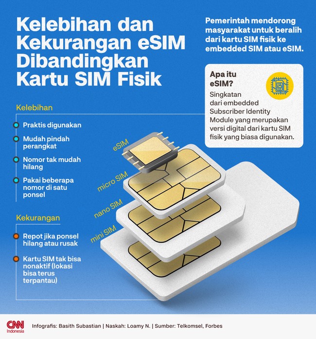 Kementerian Komunikasi dan Digital (Komdigi) mendorong masyarakat untuk migrasi ke embedded SIM atau eSIM demi alasan keamanan.