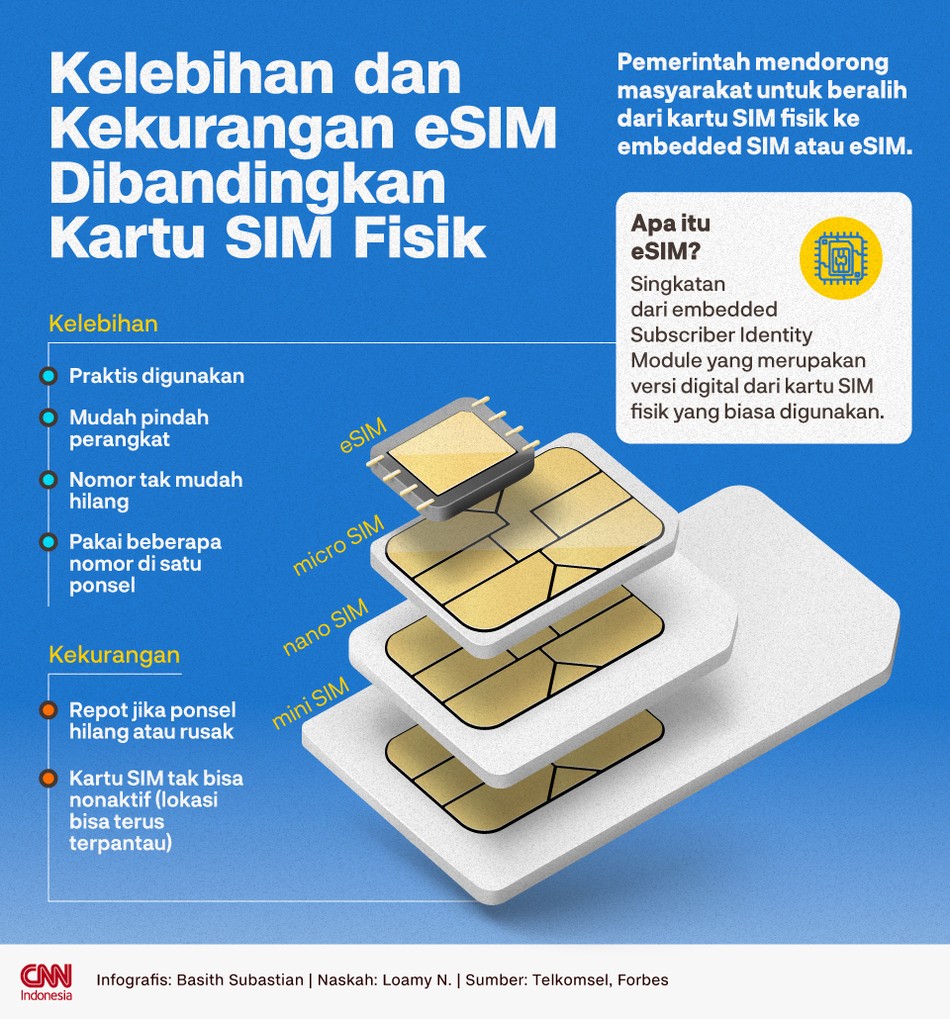 Kementerian Komunikasi dan Digital (Komdigi) mendorong masyarakat untuk migrasi ke embedded SIM atau eSIM demi alasan keamanan.