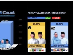 Quick Count The Republic Institute 97,20% PSU Serang: Ratu-Najib 76,74%