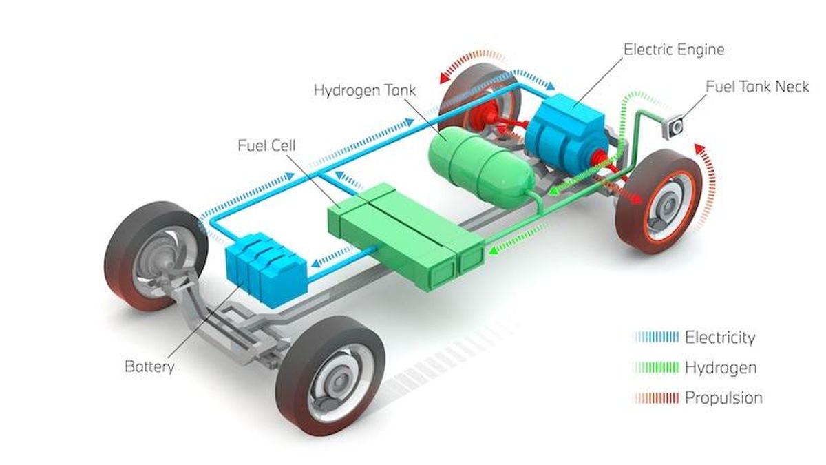 Cara Kerja Mobil Hidrogen FCEV, Masih Pakai Knalpot tapi Keluar Air