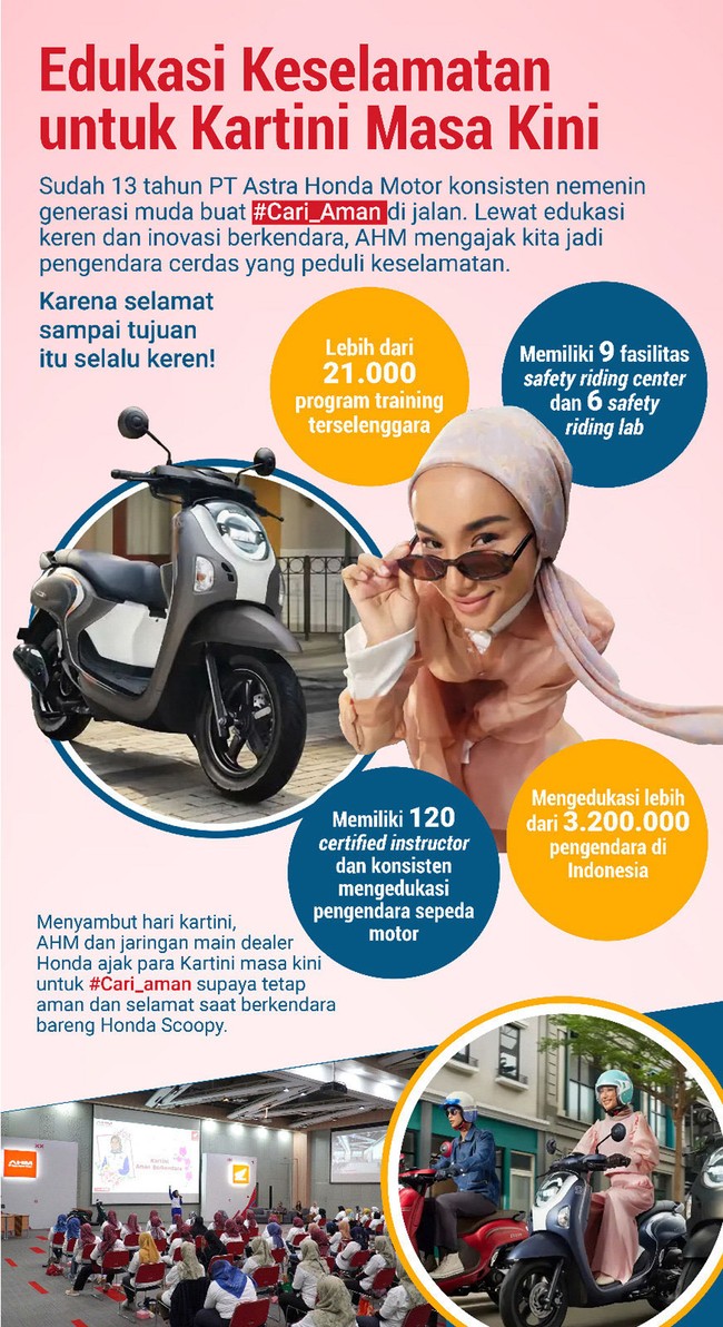 Sudah 13 Tahun PT Honda Astra Motor konsisten menemani generasi muda buat cari aman di jalan.