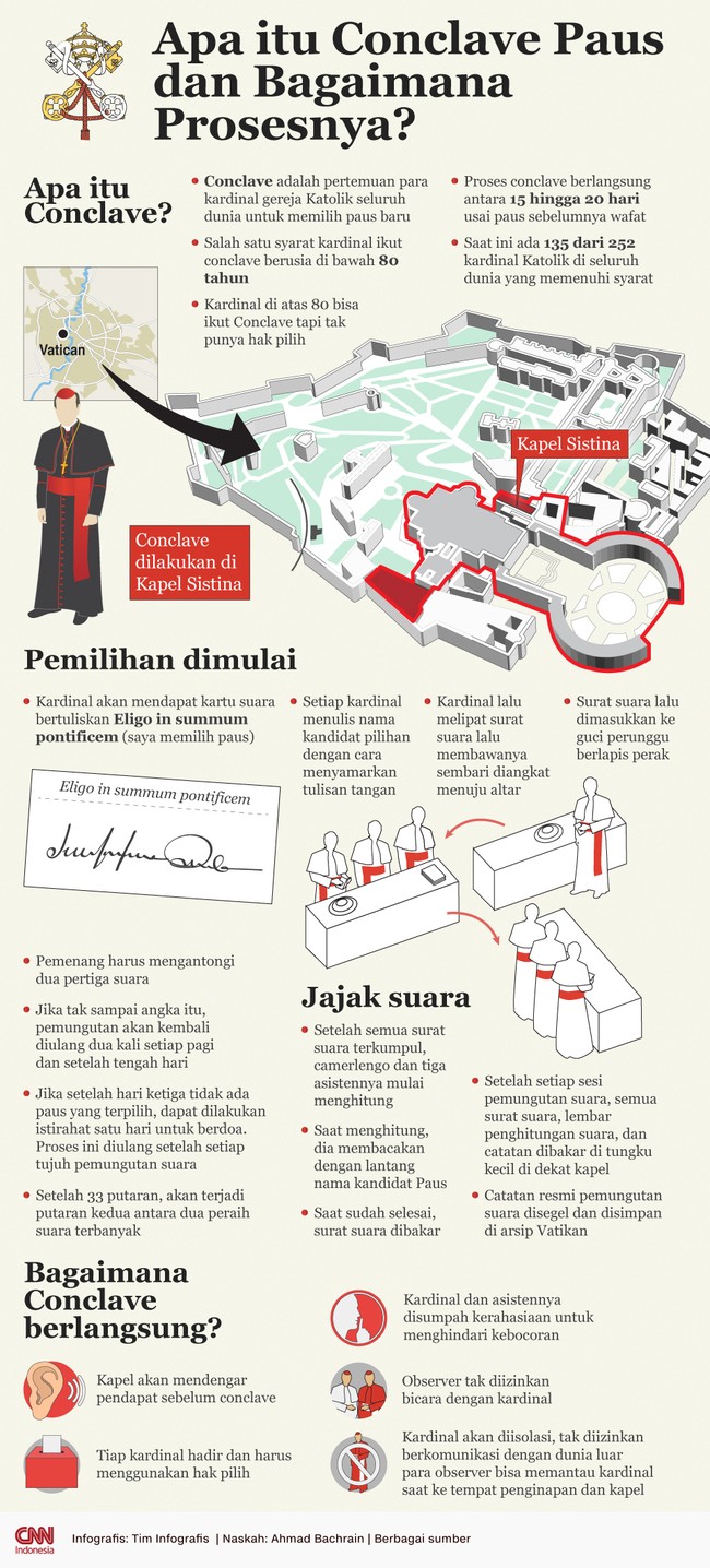 Apa itu Conclave dan bagaimana proses pemilihan Paus baru bakal berlangsung?