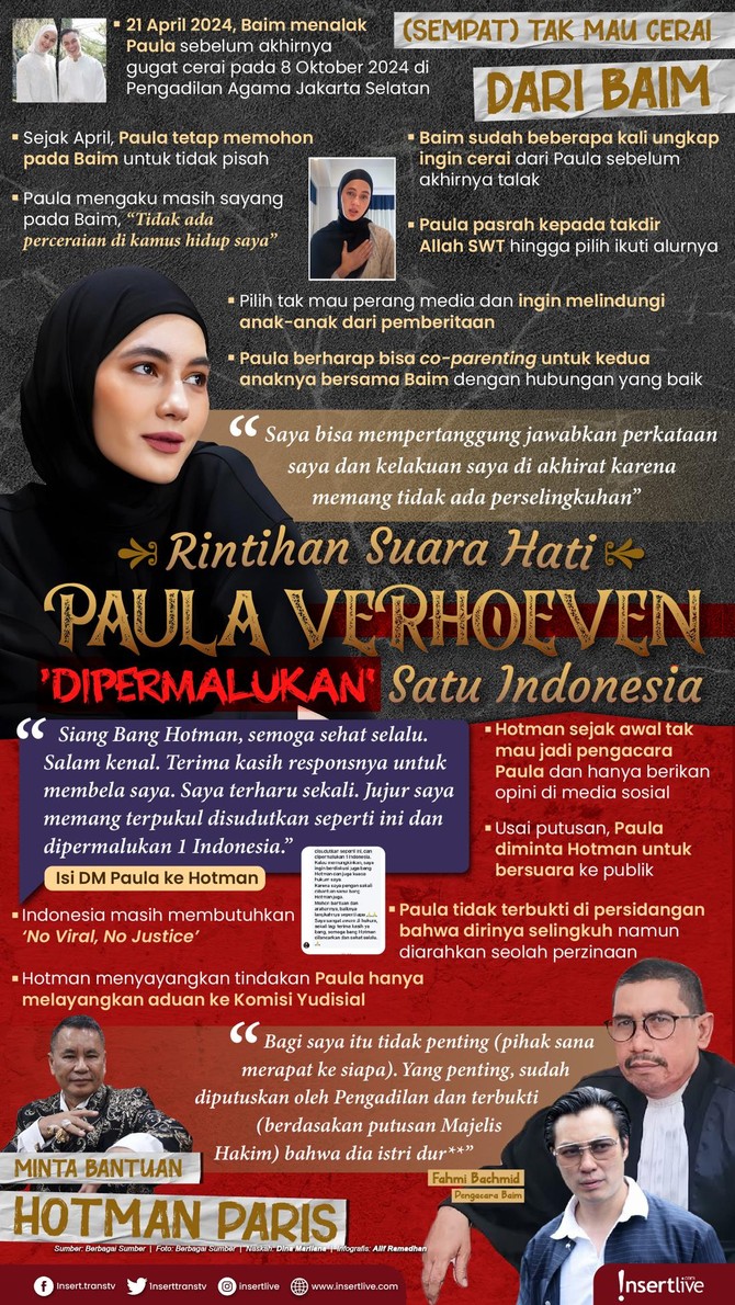 Infografis Paula Verhoeven Infografis Paula Verhoeven