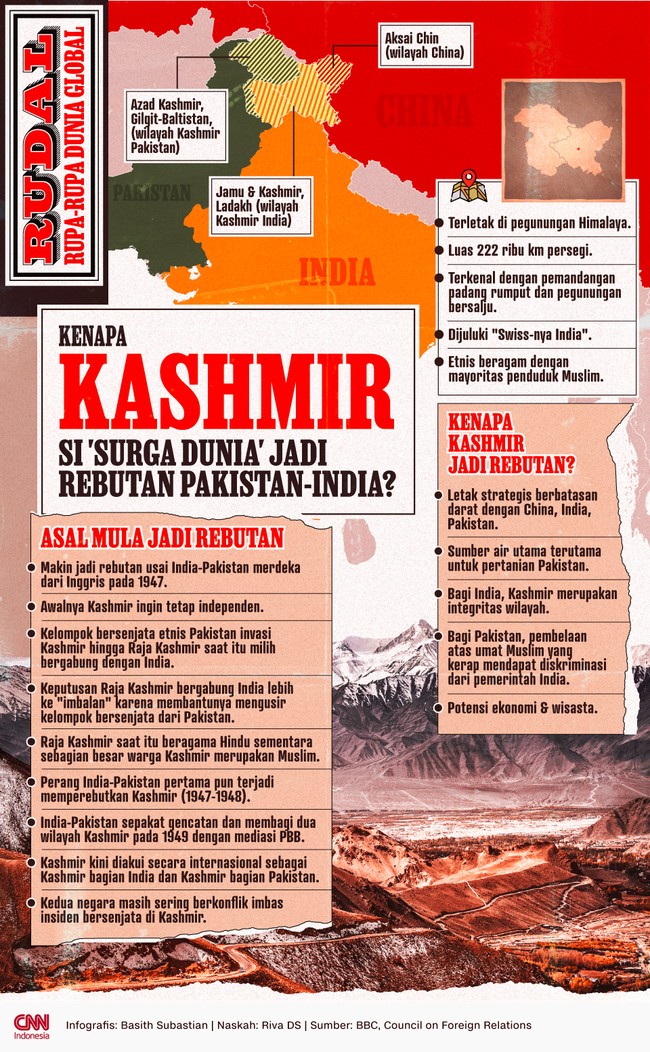 Konflik di Kashmir kembali mencuat usai aksi penembakan oleh kelompok milisi terhadap warga sipil dan turis di tempat wisata populer Pahalgam.