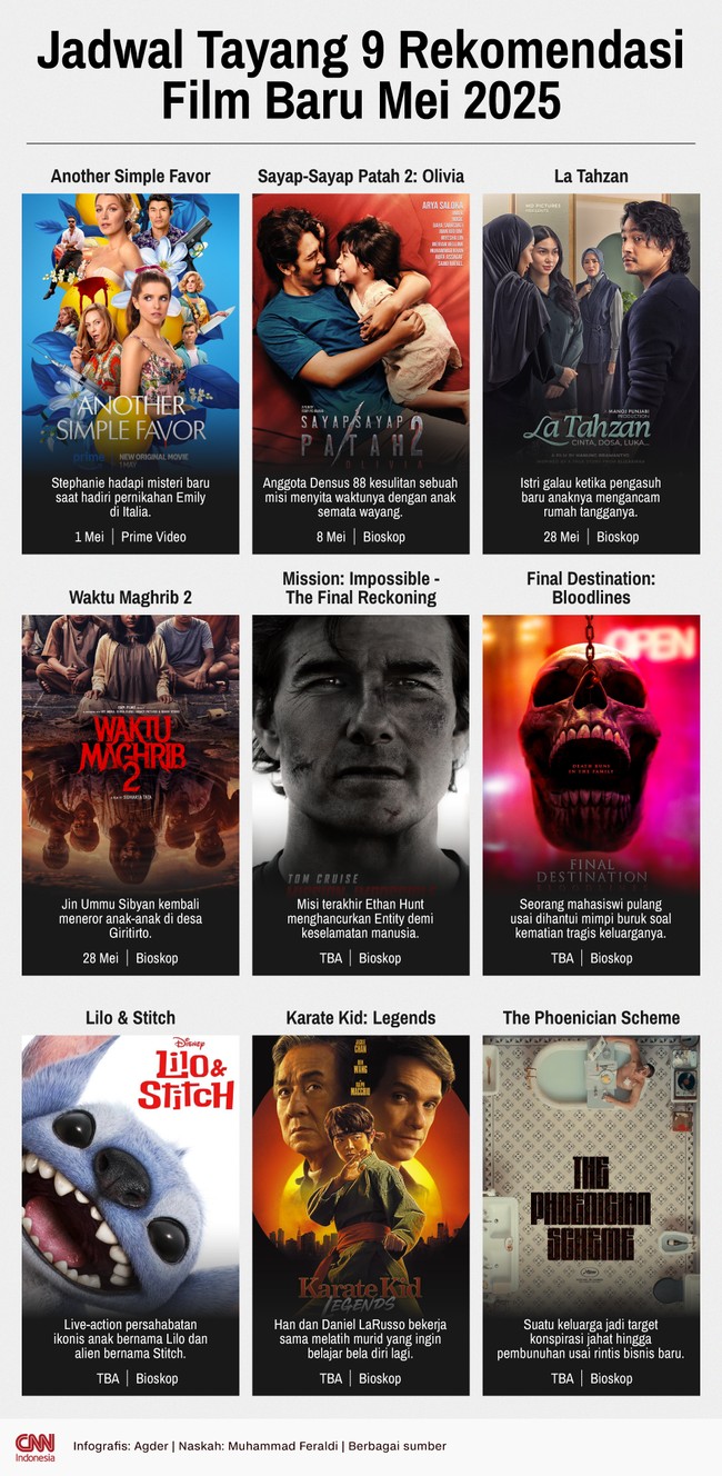 Berikut jadwal dan sinopsis singkat rekomendasi 9 film baru tayang di bioskop dan layanan streaming Mei 2025.