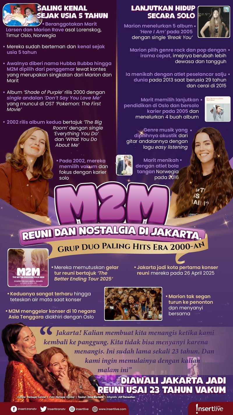 Infografis M2M