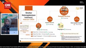 VIDEO: Data BPS, Pengangguran di Indonesia Naik Jadi 7,28 Juta Orang
