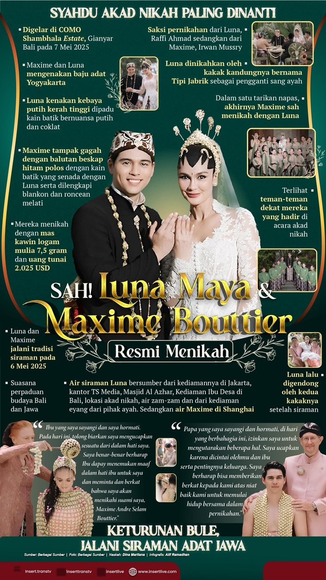 Infografis Luna-Maxime
