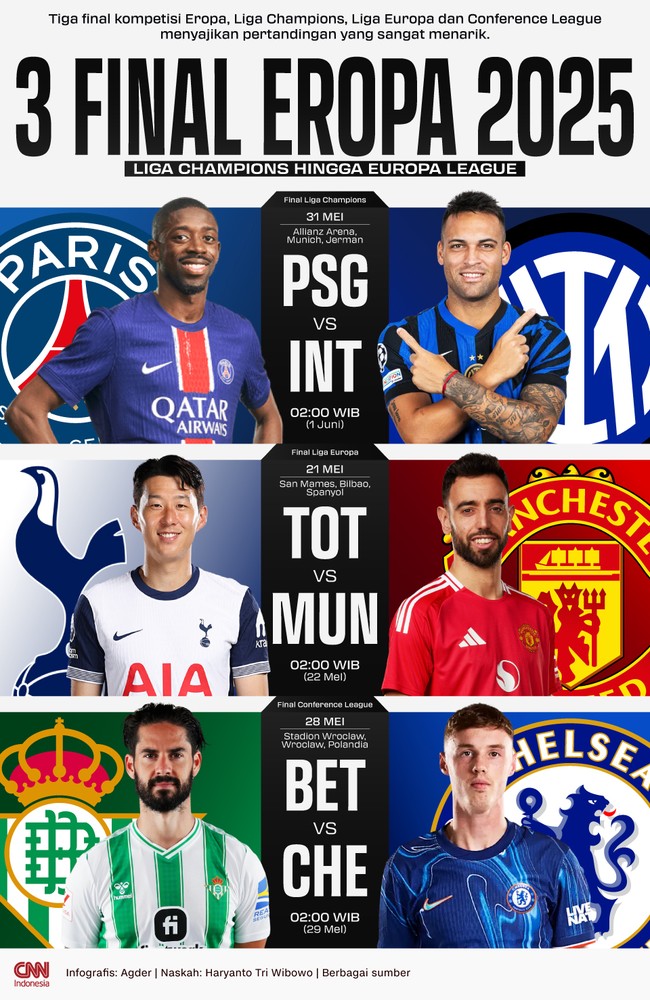 Tiga final kompetisi Eropa, Liga Champions, Liga Europa dan Conference League menyajikan pertandingan yang sangat menarik.