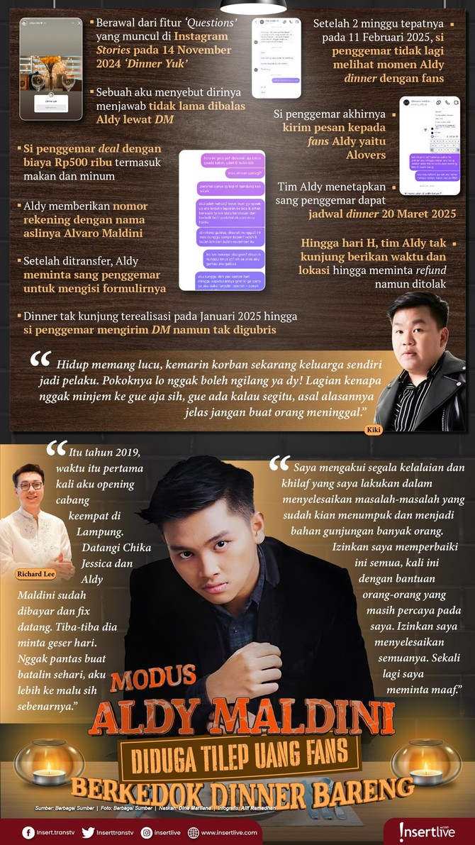 Infografis Aldy Maldini