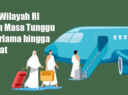 Daftar Wilayah RI dengan Masa Tunggu Haji Terlama hingga Tercepat
