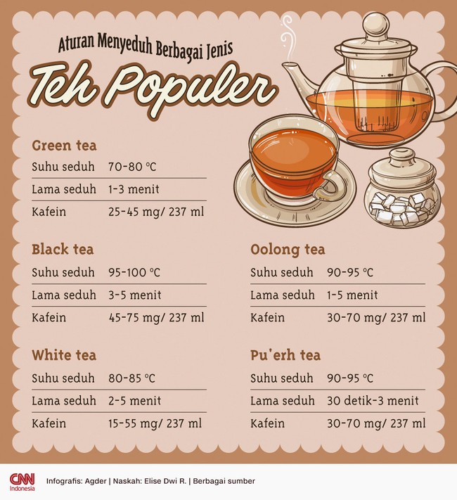 Tiap jenis teh memiliki aturan menyeduh berbeda demi mendapatkan hasil seduhan yang optimal.