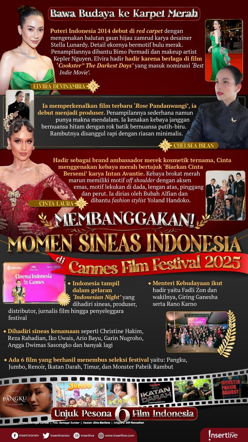 Infografis Cannes 2025