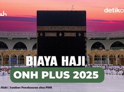 Biaya Haji ONH Plus 2025