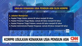 VIDEO: Kopri Usulkan Kenaikan Usia Pensiun ASN