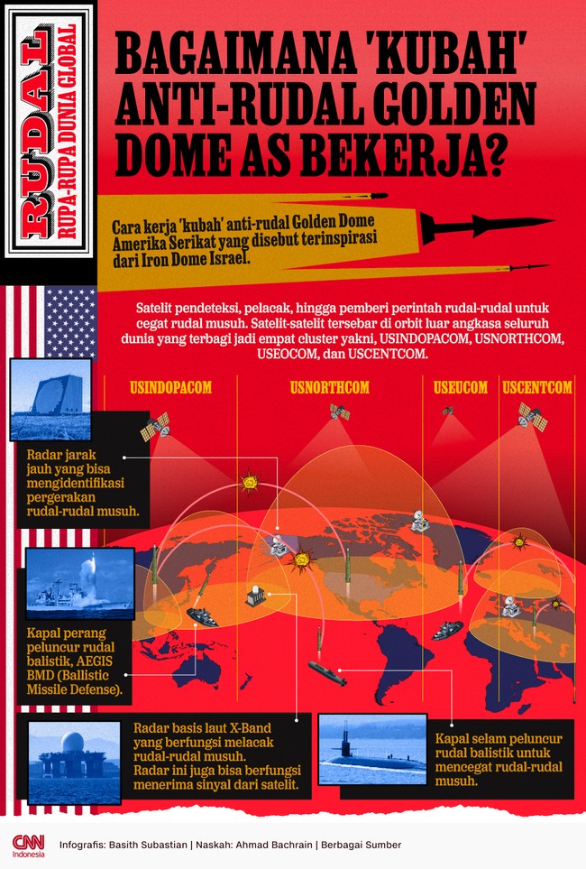Cara kerja 'kubah' anti-rudal Golden Dome Amerika Serikat yang disebut terinspirasi dari Iron Dome Israel.