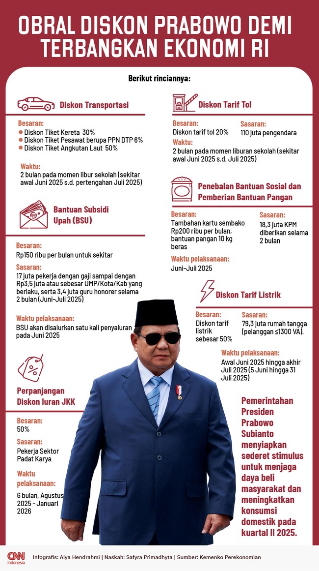 Pemerintahan Presiden Prabowo Subianto menyiapkan sederet stimulus untuk menjaga daya beli masyarakat dan meningkatkan konsumsi domestik pada kuartal II 2025.