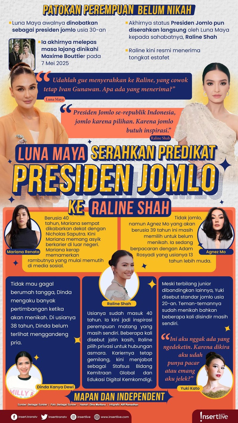 Setelah menikah dengan Maxime Bouttier&comma; Luna Maya akhirnya tidak lagi sendiri&period; Secara langsung&comma; Luna pun memberikan predikat ini kepada sosok Raline Shah&period; Selain Raline&comma; ada juga beberapa public figure yang awet sendiri&period; Siapa sajakah mereka&quest;