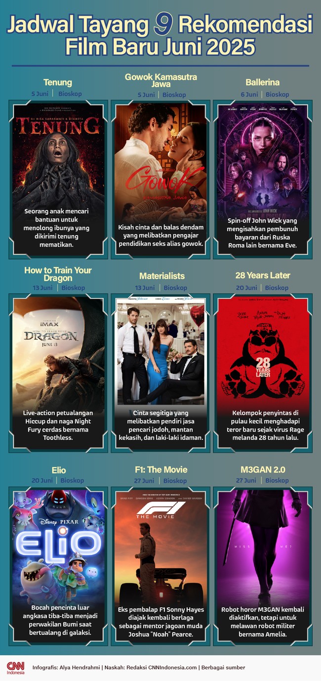 Berikut sejumlah rekomendasi film baru tayang Juni 2025, baik di bioskop maupun layanan streaming.