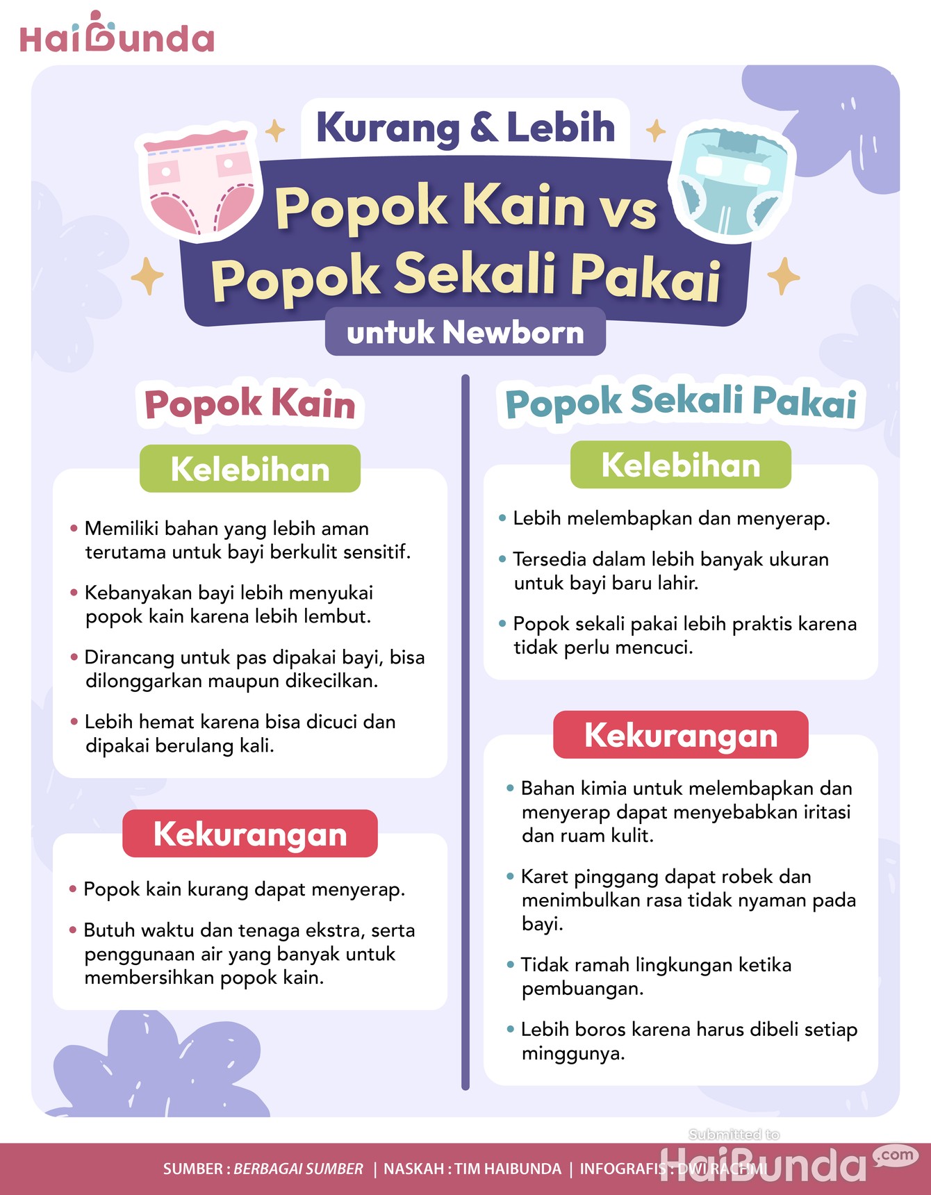 Infografis: Kurang & Lebih Popok Kain vs Popok Sekali Pakai untuk Newborn