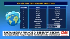 VIDEO: Fakta Negara Prancis di Beberapa Sektor