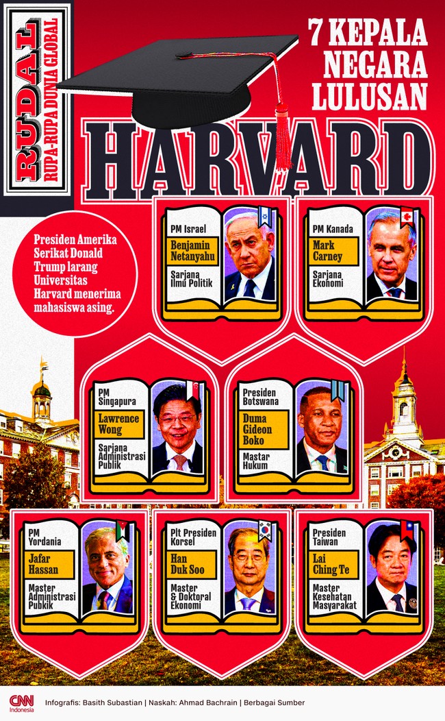 Berikut daftar nama para kepala negara atau pemerintahan yang merupakan lulusan Universitas Harvard.
