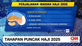VIDEO: Tahapan Puncak Haji 2025