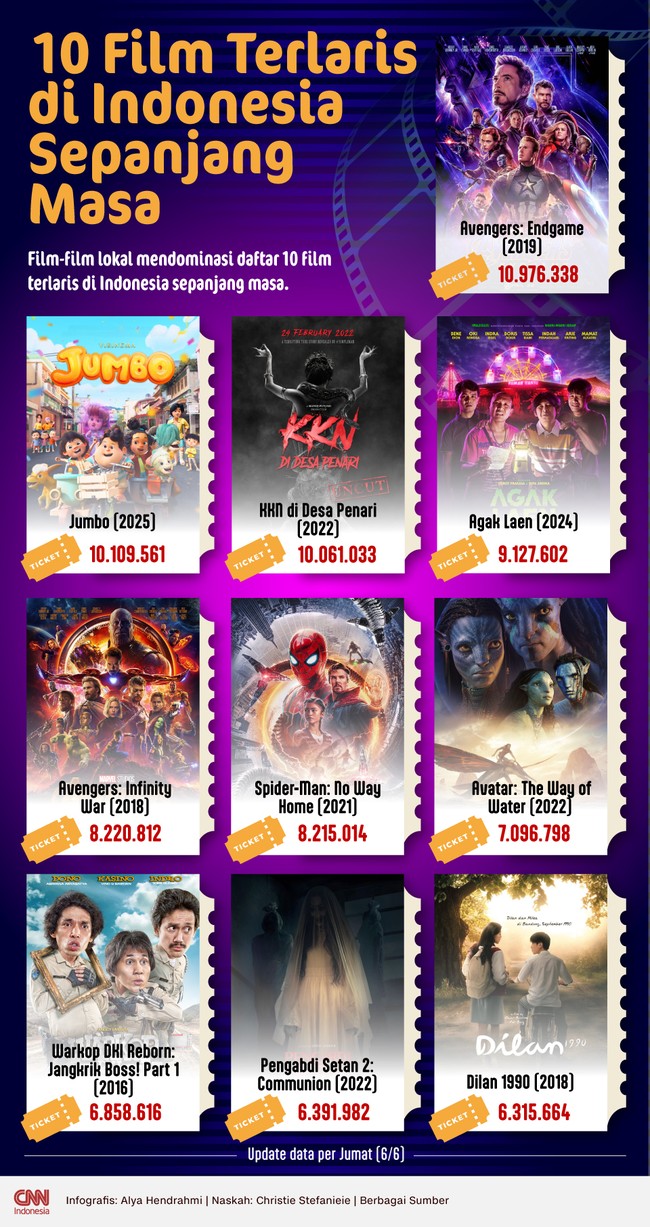 Apa saja 10 film terlaris yang pernah ada di Indonesia?