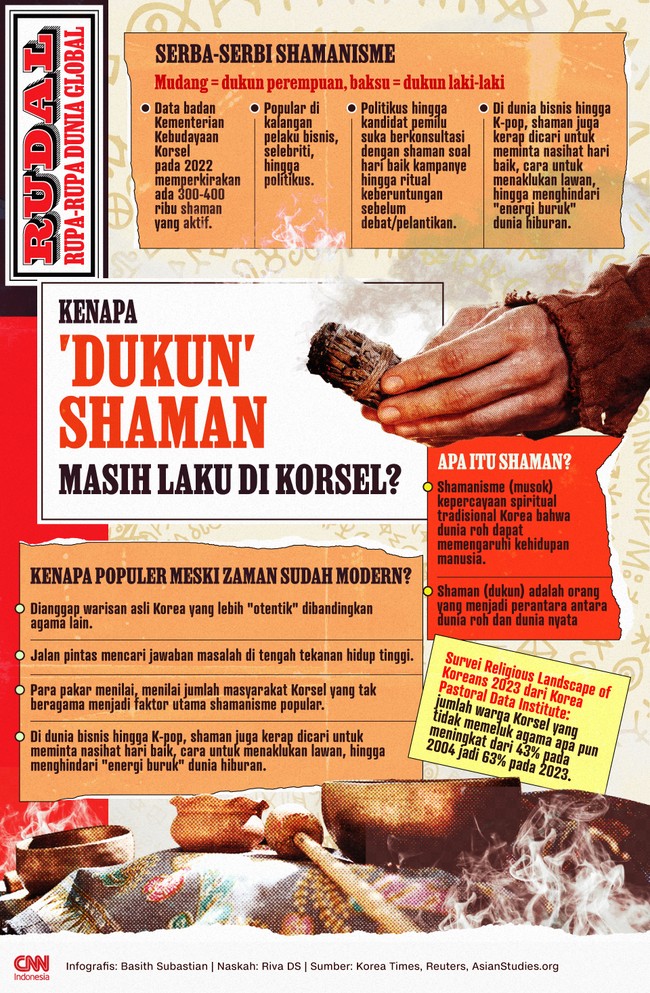 Kenapa praktik shamanisme atau perdukunan masih laku di Korea Selatan terlepas dari perkembangan teknologi canggih di kalangan masyarakat modern?