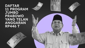 INFOGRAFIS: Daftar 11 Program Prabowo yang Telan Anggaran Rp446 T