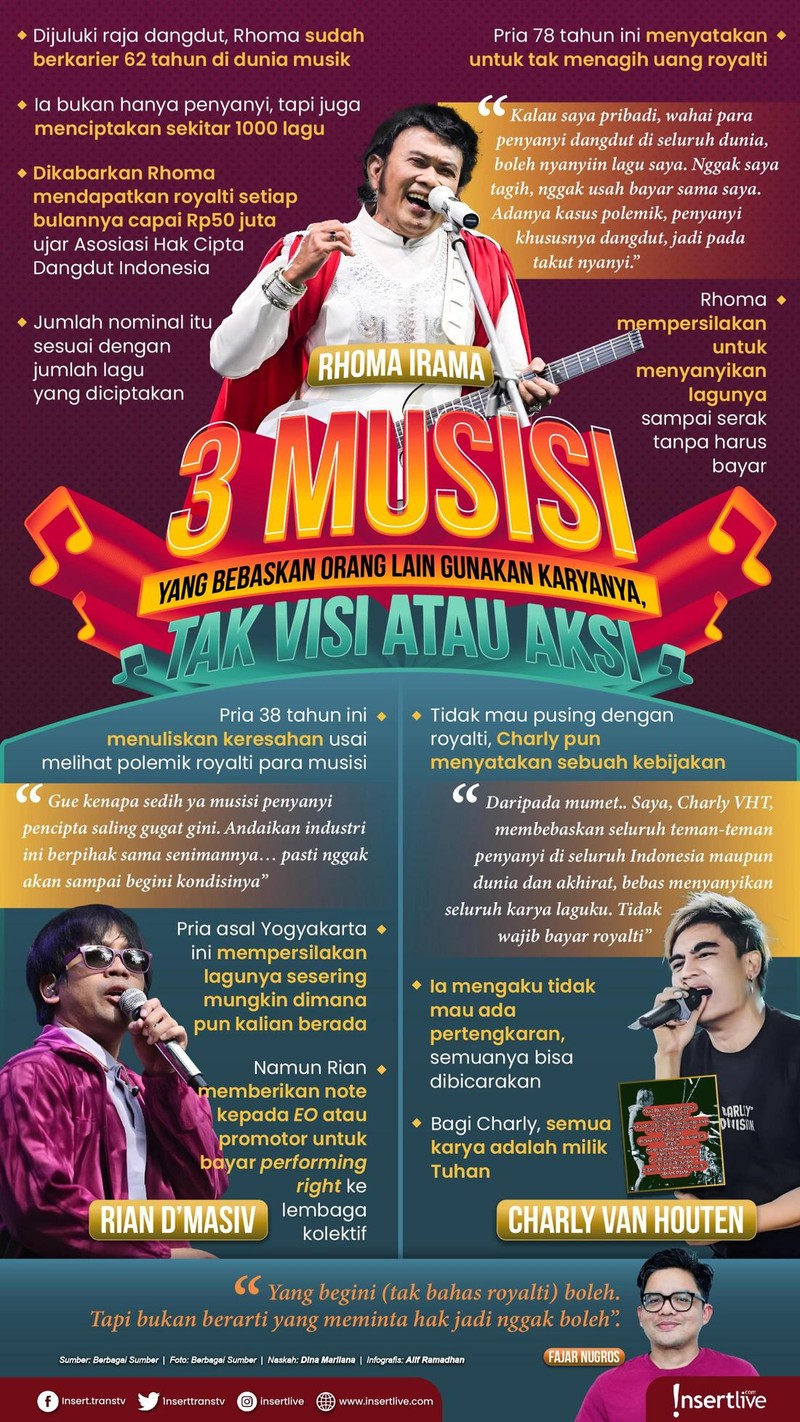 Infografis 3 Musisi royalti