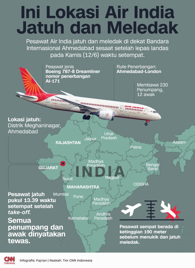 Pesawat Air India jatuh dan meledak di dekat Bandara Internasional Ahmedabad, pada Kamis (12/6) siang waktu setempat.
