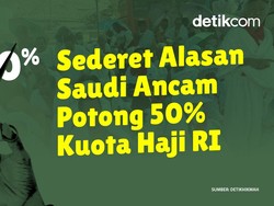Sederet Alasan Saudi Ancam Potong 50% Kuota Haji RI