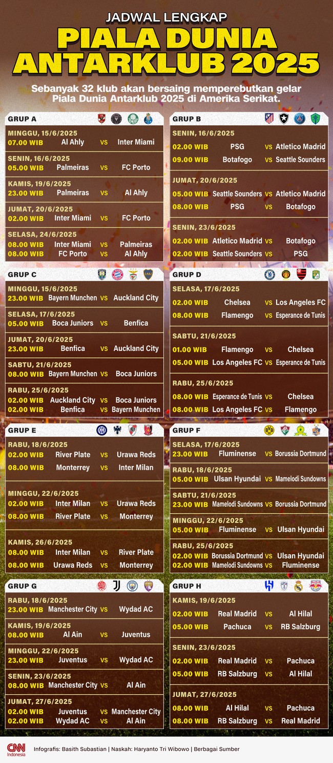 Sebanyak 32 klub akan bersaing memperebutkan gelar Piala Dunia Antarklub 2025 di Amerika Serikat.