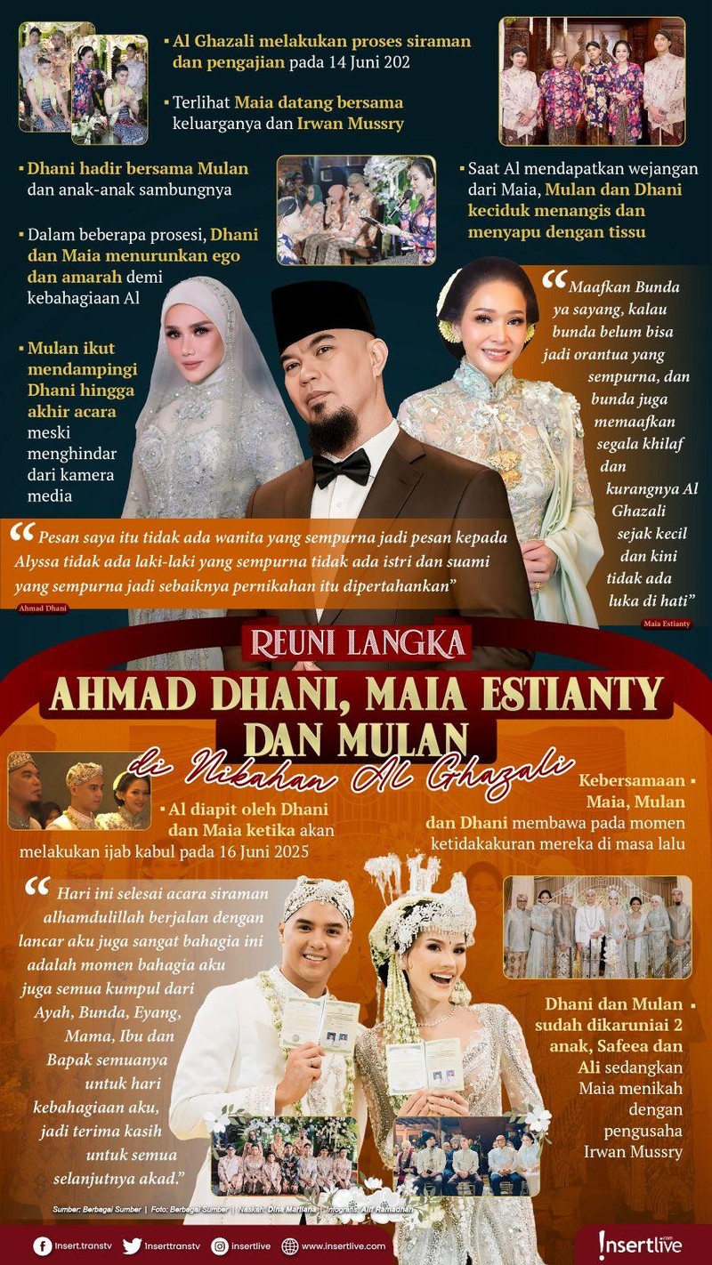 Infografis Maia&comma; Dhani dan Mulan