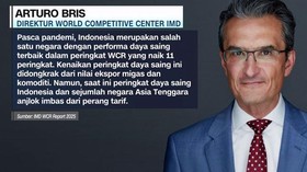 VIDEO: Peringkat Daya Saing Indonesia Anjlok