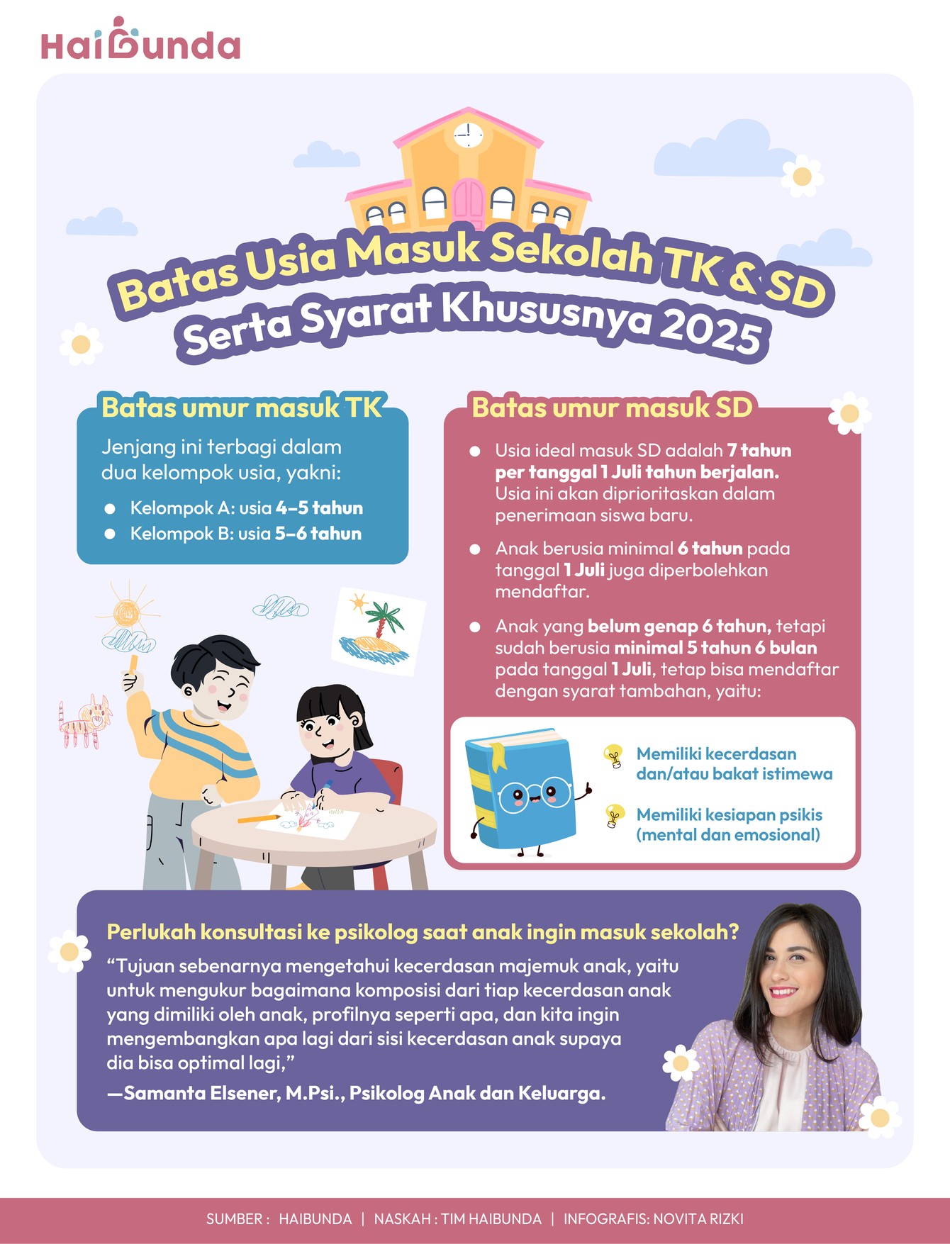 Syarat masuk SD Syarat masuk SD