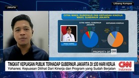 VIDEO: Tingkat Kepuasan Publik Terhadap Gubernur DKI di 100 Hari Kerja