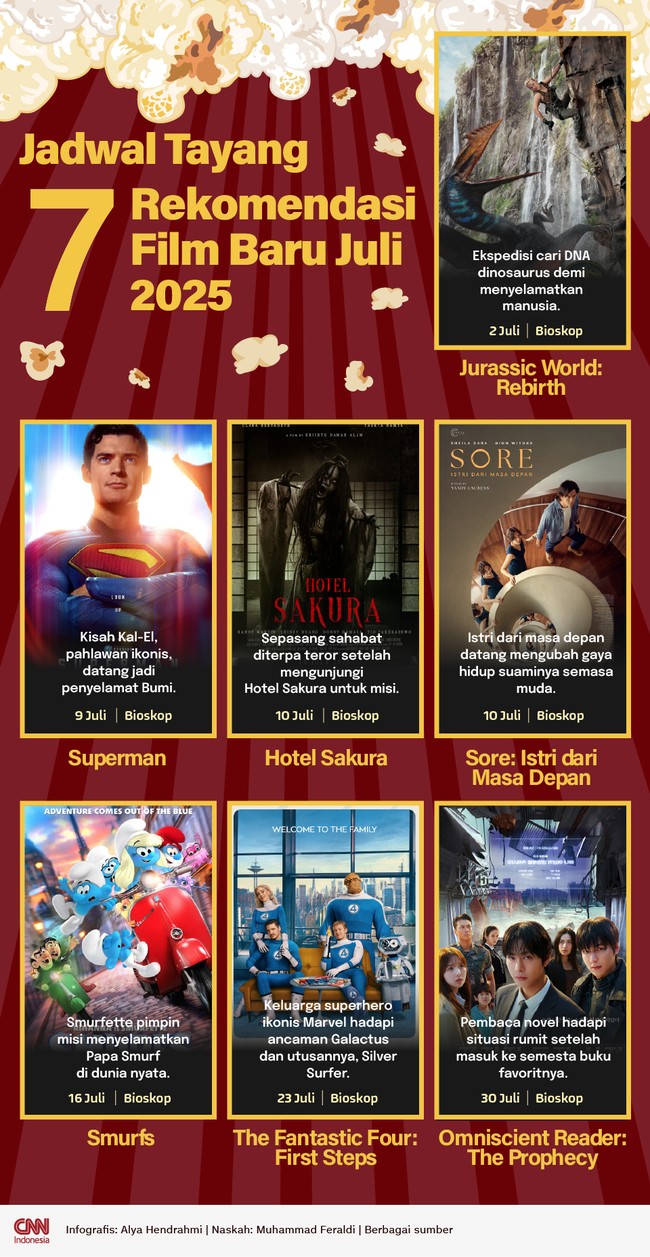 Berikut sejumlah rekomendasi film baru tayang Juli 2025.