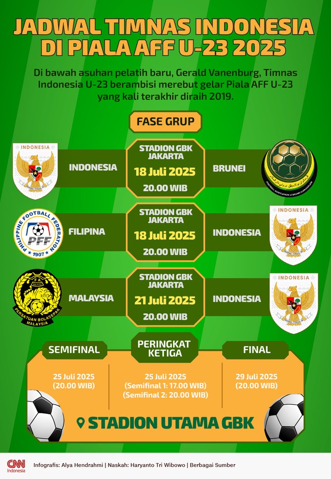 Di bawah asuhan pelatih baru, Gerald Vanenburg, Timnas Indonesia U-23 berambisi merebut gelar Piala AFF U-23 yang kali terakhir diraih 2019.