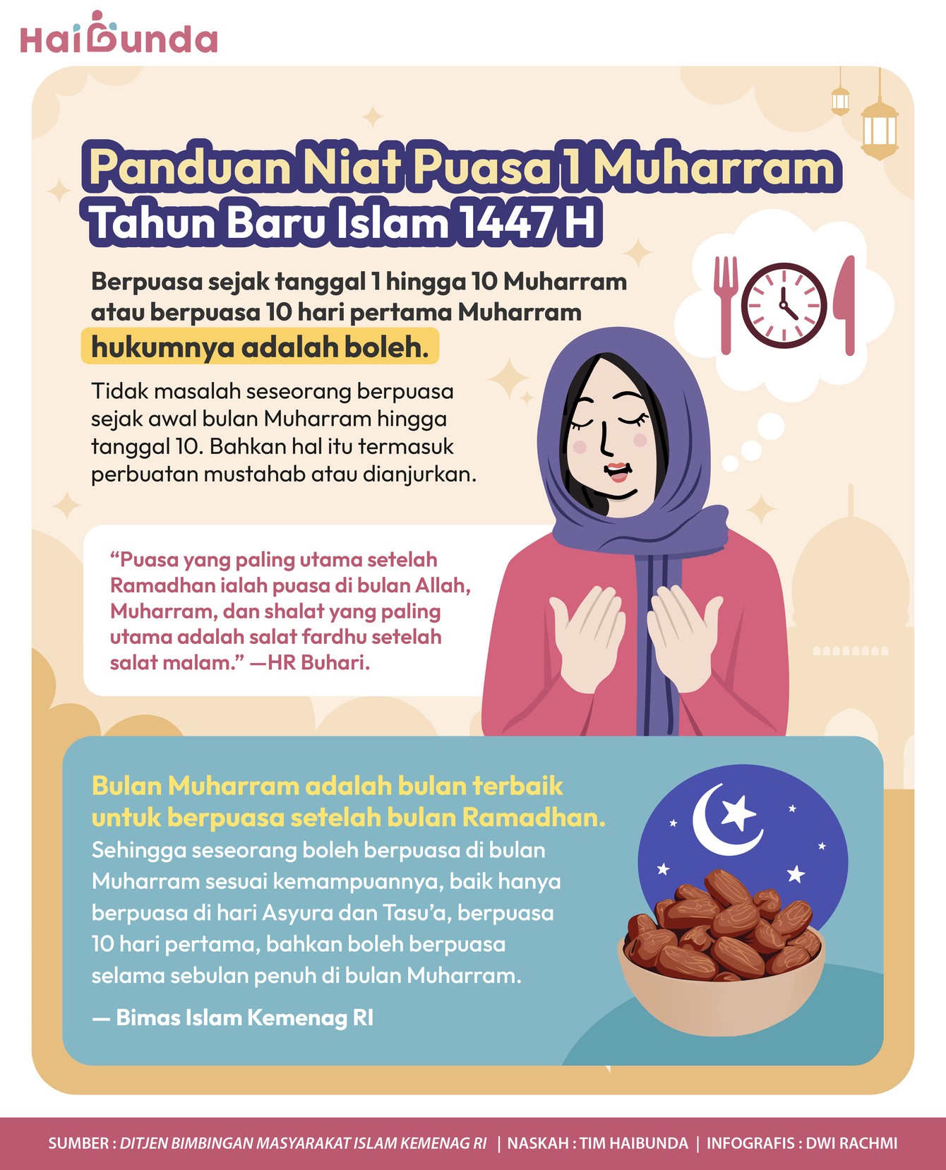 Infografis Panduan Niat Puasa 1 Muharram