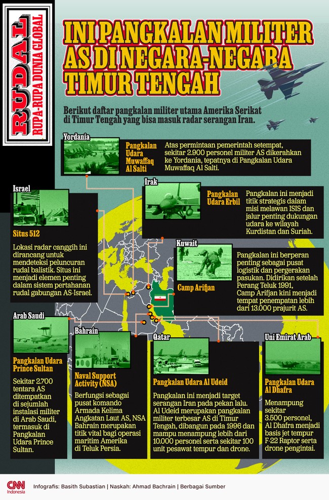 Berikut daftar pangkalan militer utama Amerika Serikat di Timur Tengah yang bisa masuk radar serangan Iran.