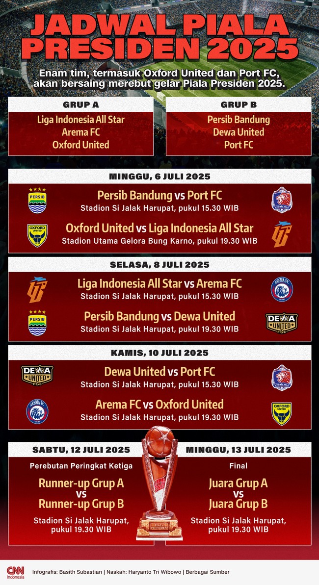 Enam tim, termasuk Oxford United dan Port FC, akan bersaing merebut gelar Piala Presiden 2025. Berikut jadwal lengkap Piala Presiden 2025.