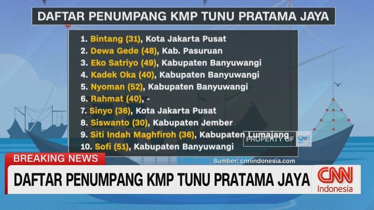 VIDEO: Daftar Penumpang KMP Tunu Pratama Jaya