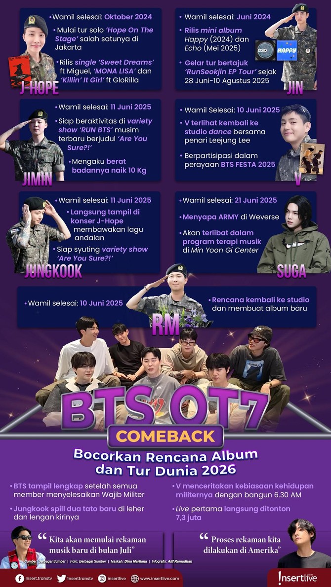 Infografis BTS