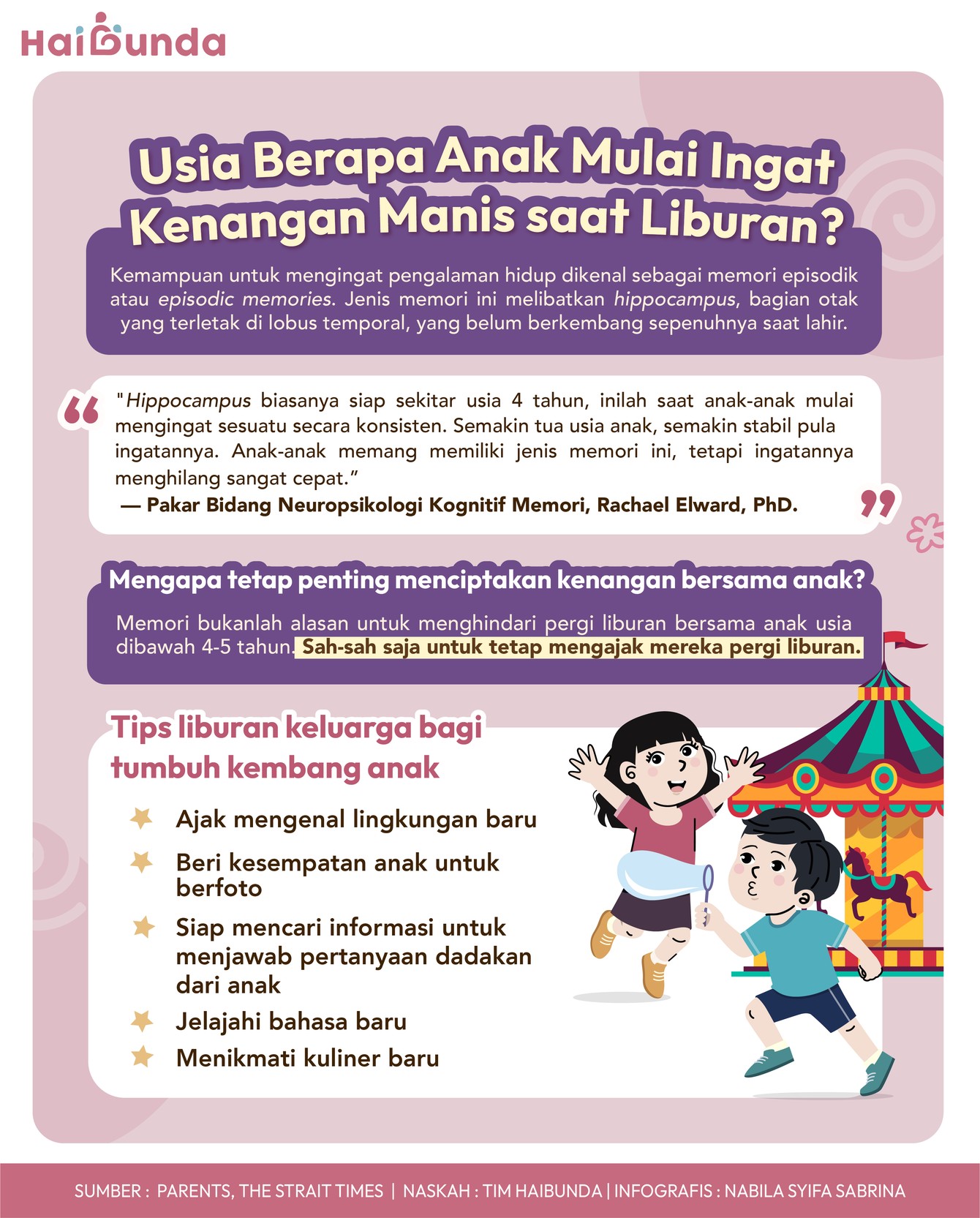 Usia anak mengingat Usia anak mengingat