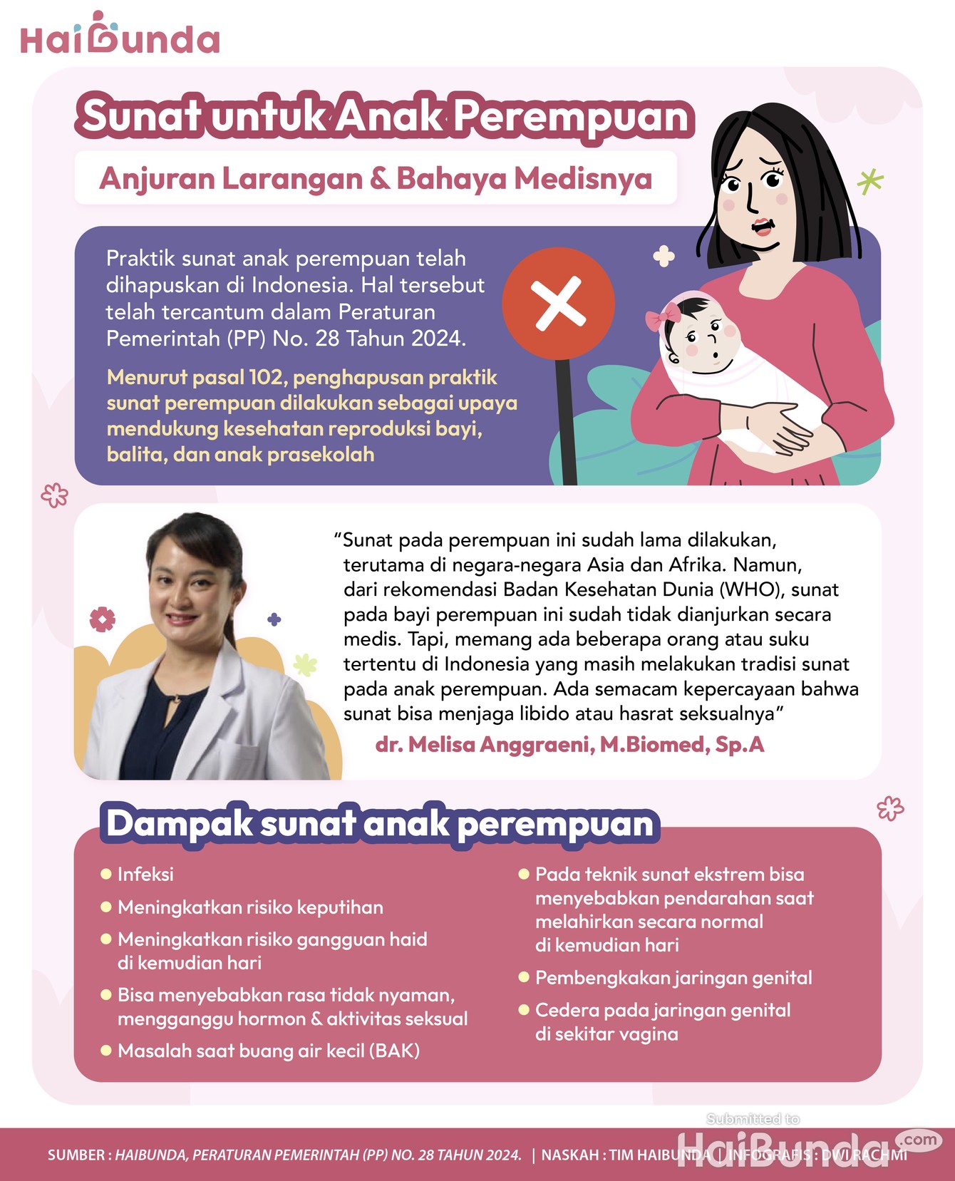 Infografis Sunat untuk Anak Perempuan: Anjuran Larangan & Bahaya Medisnya Infografis Sunat untuk Anak Perempuan: Anjuran Larangan & Bahaya Medisnya