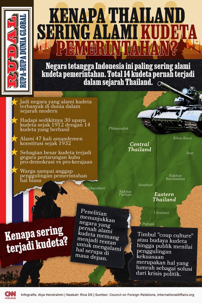 Negara tetangga Indonesia ini paling sering alami kudeta pemerintahan. Total 14 kudeta pernah terjadi dalam sejarah Thailand.